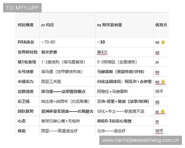 全面解读约旦对阿尔及利亚球队身价差异对比赛结果的可能影响分析